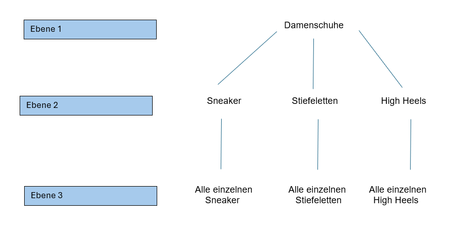 SEO Online Shop KOMMA99 Blog Infografik