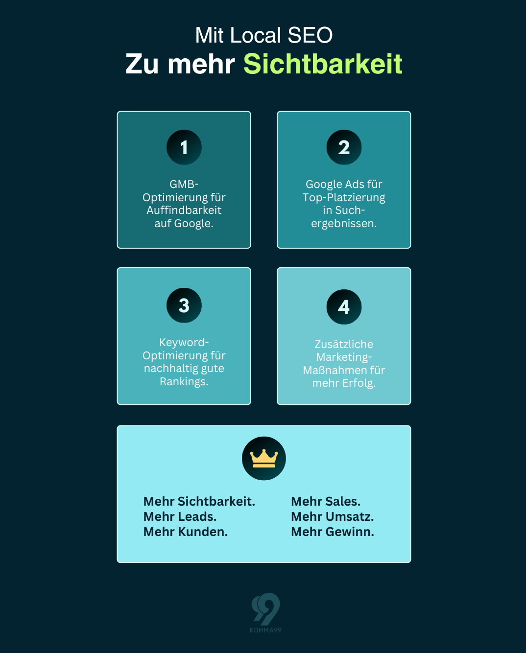 Local SEO Agentur KOMMA99 Infografik Erfolg durch SEO 2