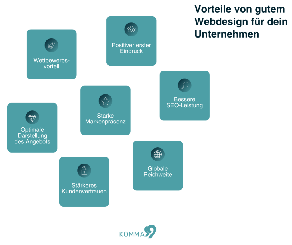 Infografik mit Gründen für besseres Webdesign.