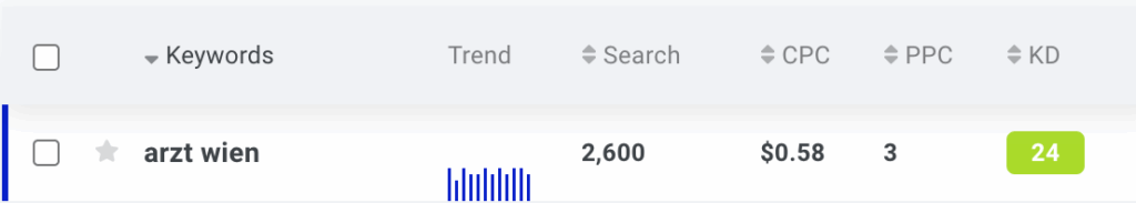 SEO Ärzte 2 seo position von "arzt wien" als grafik