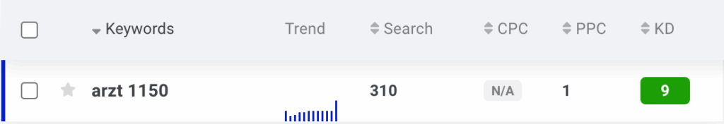 SEO Ärzte 3 seo aerzte komma99 2